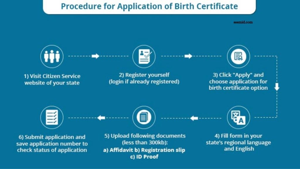 Online Certificate Applications
